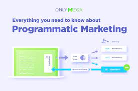 Why Programmatic Is The Future Of Media Buying & What It Means For Marketers?