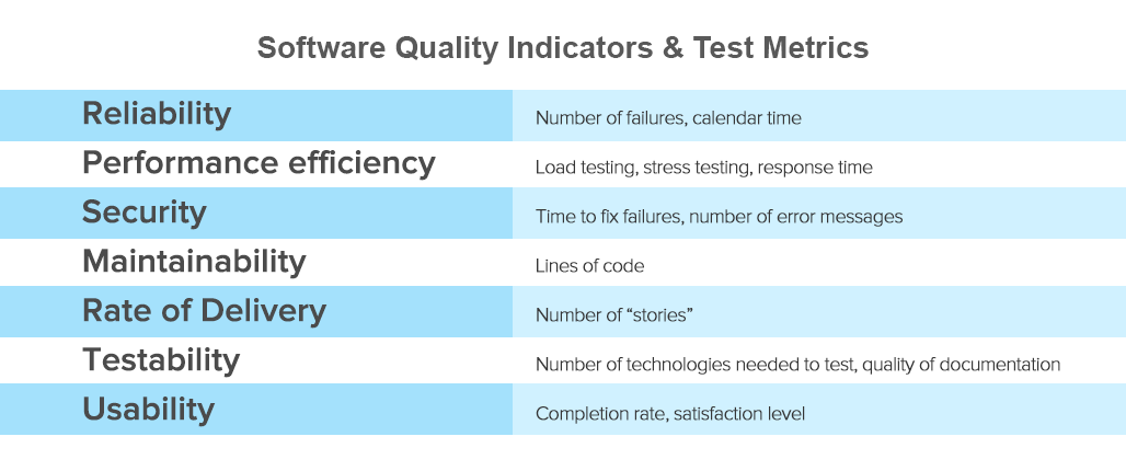 10 Automation Testing Metrics to Track for Improved Quality