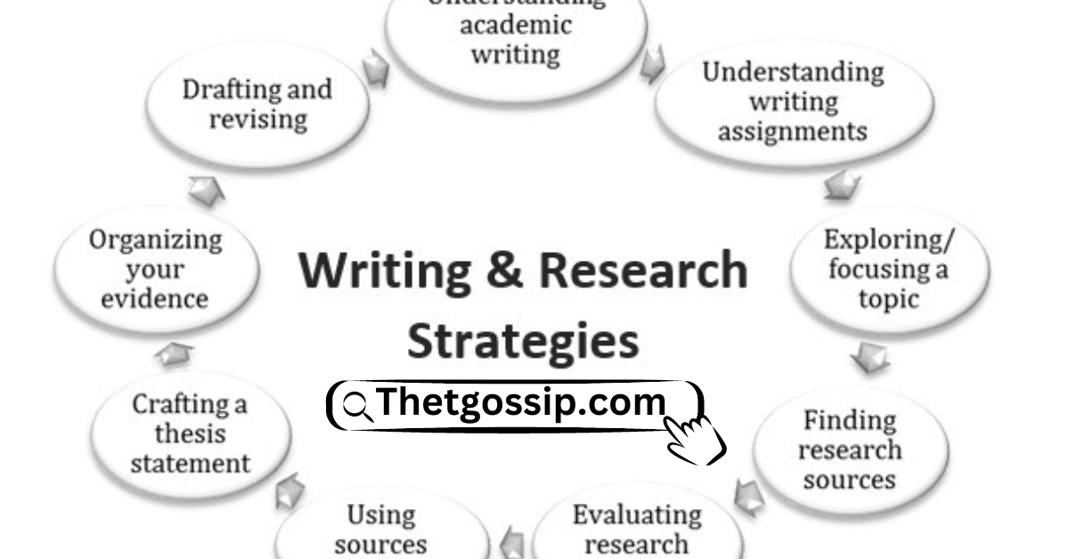 Crafting a Winning Thesis: Strategies for Success